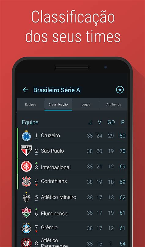 score365|365Scores: Resultado dos Jogos de Hoje de Futebol Ao Vivo.